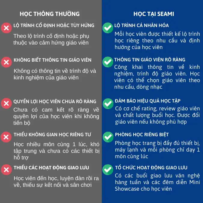 học guitar TPHCM Học viện dạy học guitar TPHCM - Seami