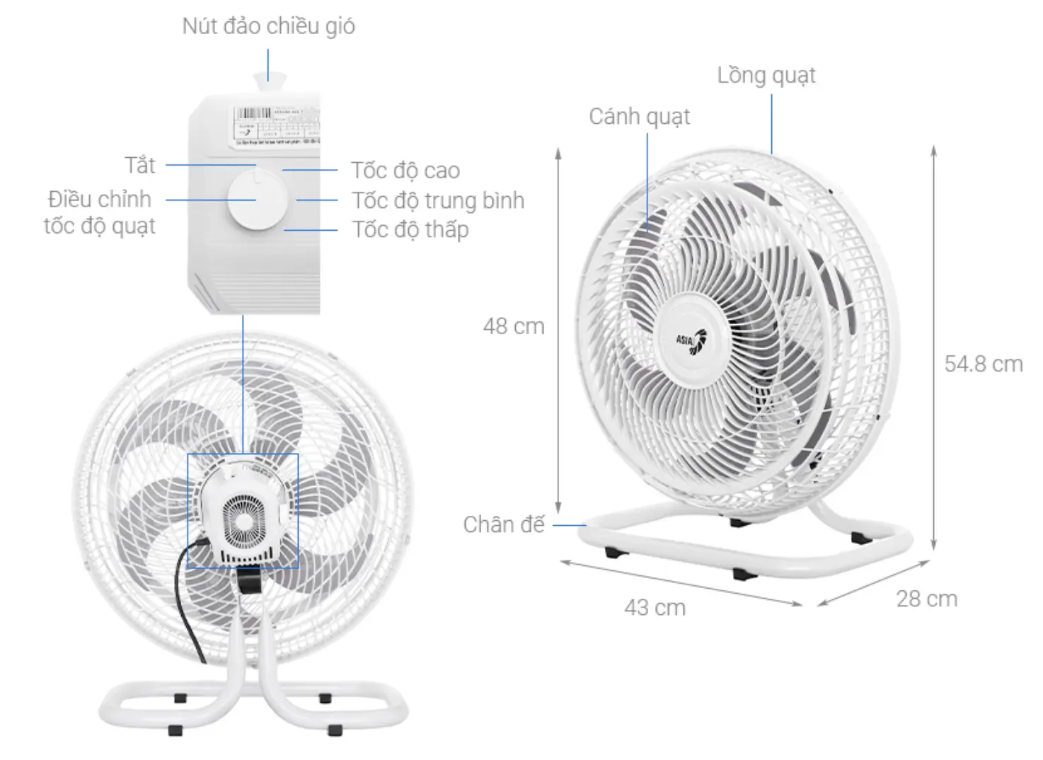 Điện Máy Xanh - Cung Cấp Quạt Sàn Công Nghiệp Tại Vinh
