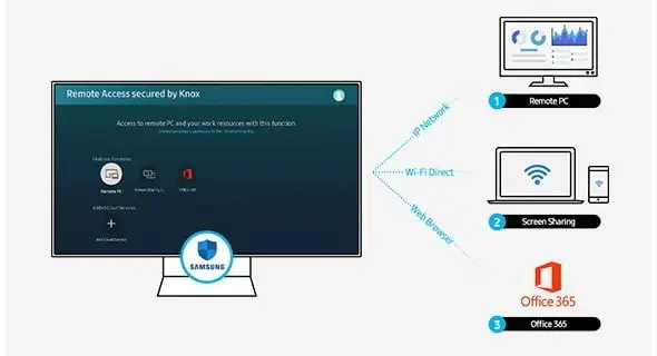Lưu Ngay Top 7 Đơn Vị Sửa Tivi Tại Quảng Ngãi Chất Lượng Nhất
