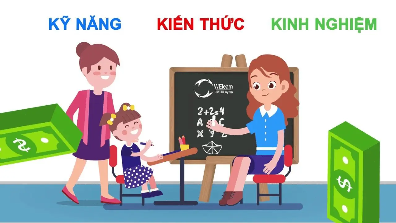 Trung Tâm Gia Sư Huế Huế City