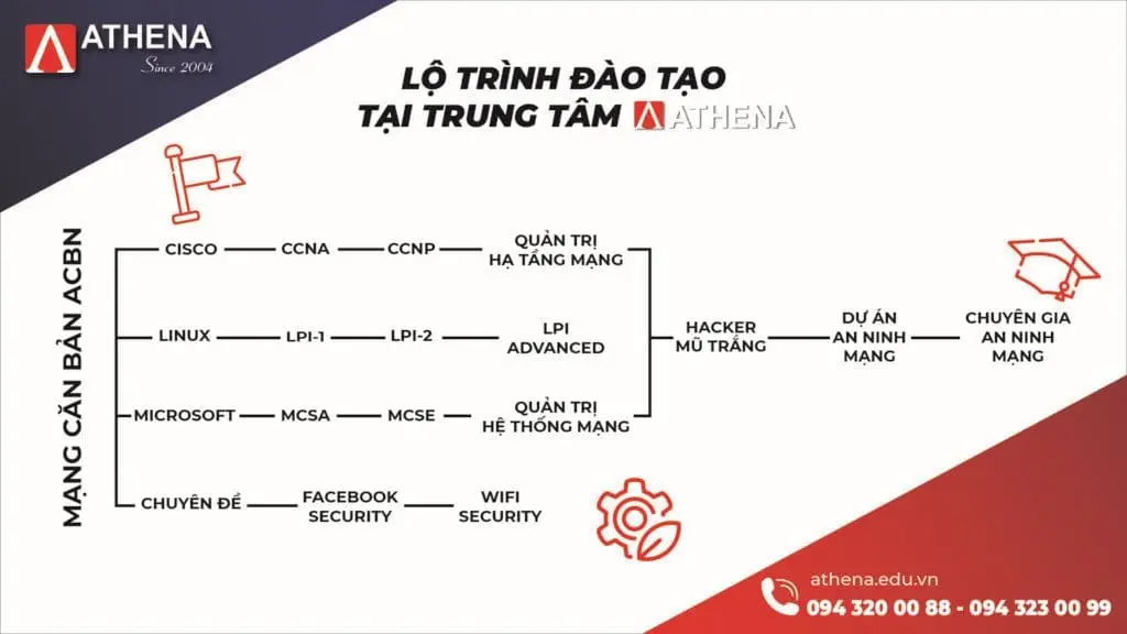 Sửa Cửa Cuốn Hải Dương Sửa Cửa Cuốn Ở Hải Dương