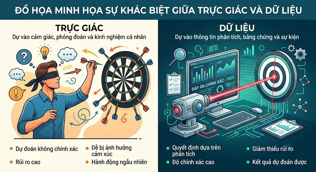 So sánh trực giác và dữ liệu trong ra quyết định: Từ sự mò mẫm đến sự chính xác.